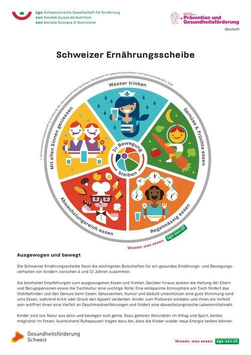 Schweizer Ernährungs&shy;scheibe